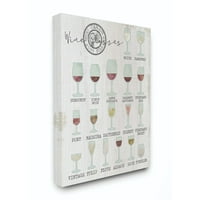 СТУПЕЛ ИНДУСТРИИ Вино чаши табела Инфографска кујна Дома дизајн платно wallидна уметност од Дафне Полсели